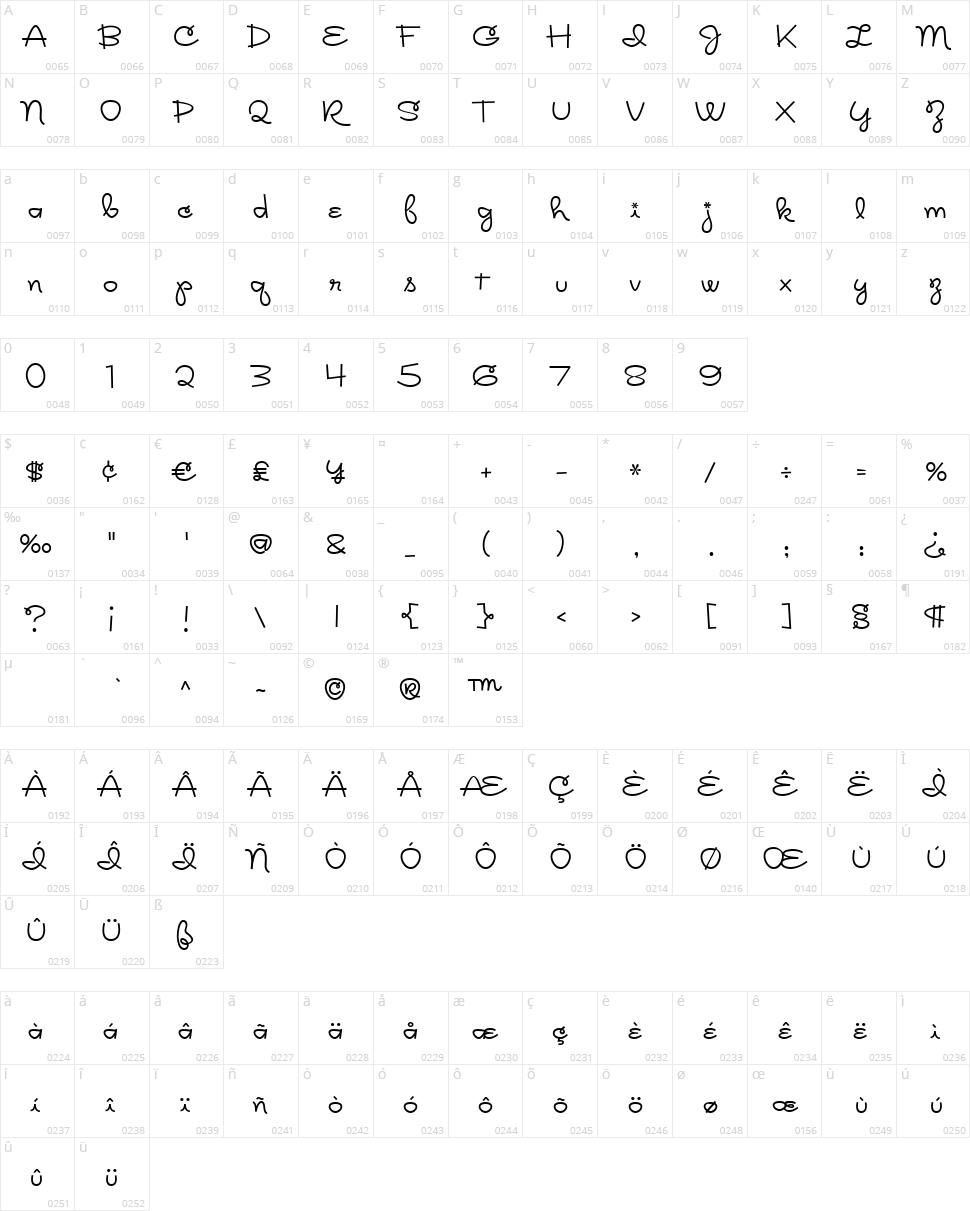 Rickles Character Map