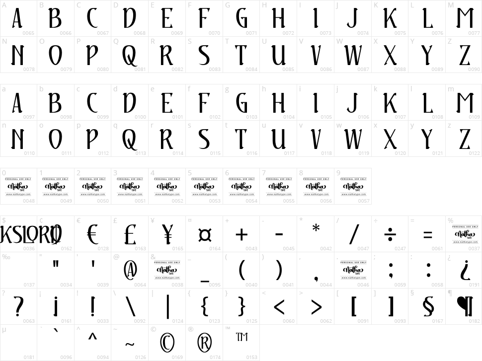 Rickslord Character Map