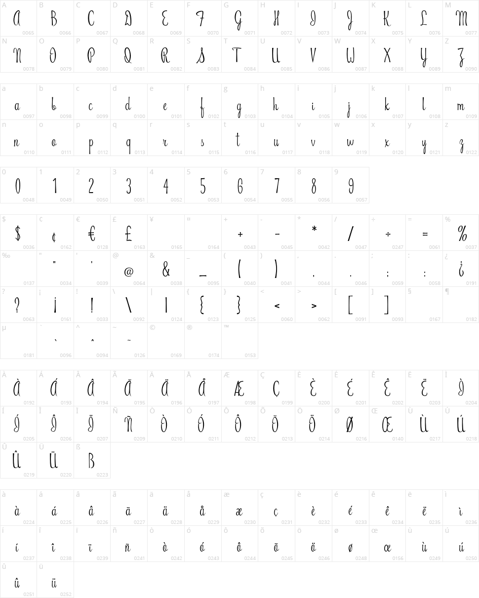 Riddle Script Character Map