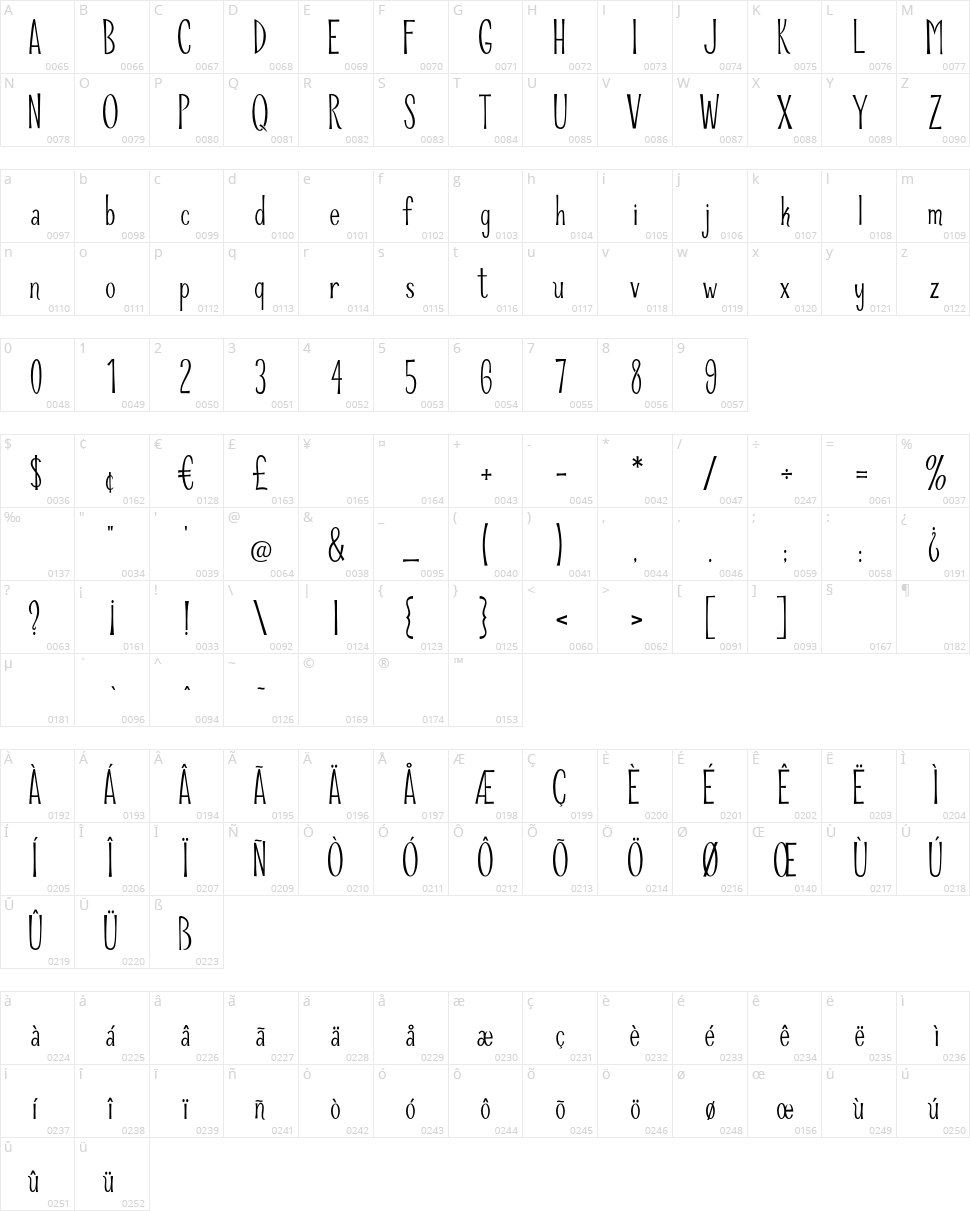 Riddle Upright Character Map