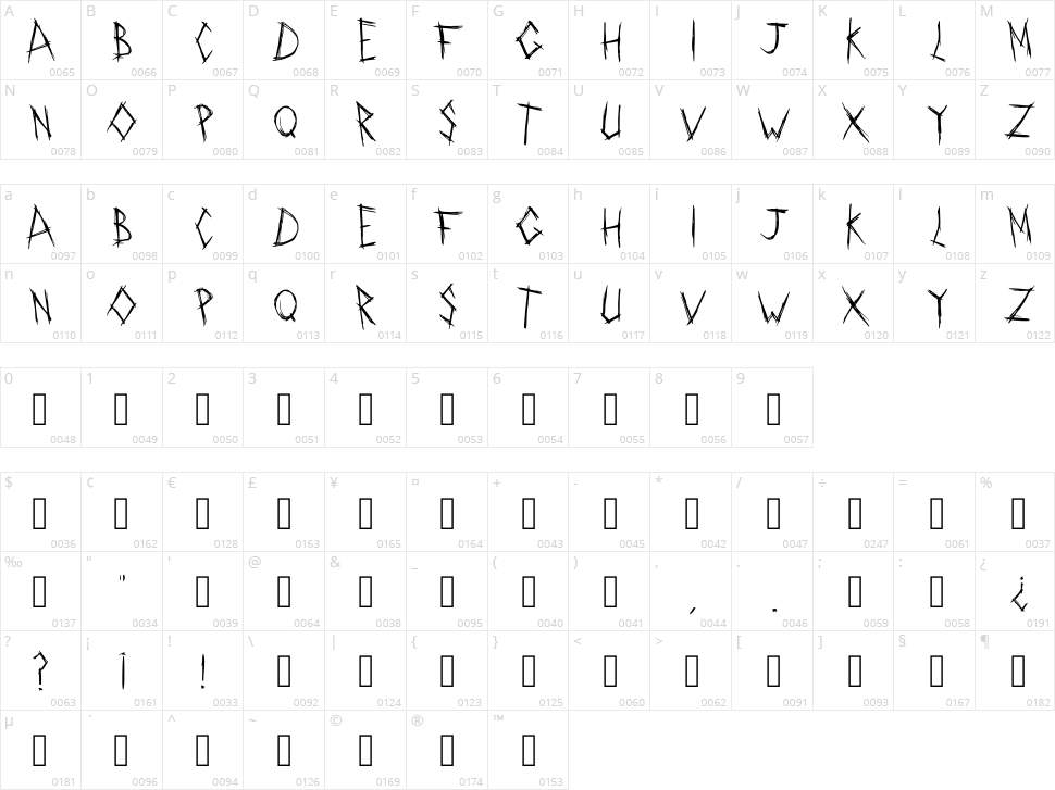 Riddler Character Map