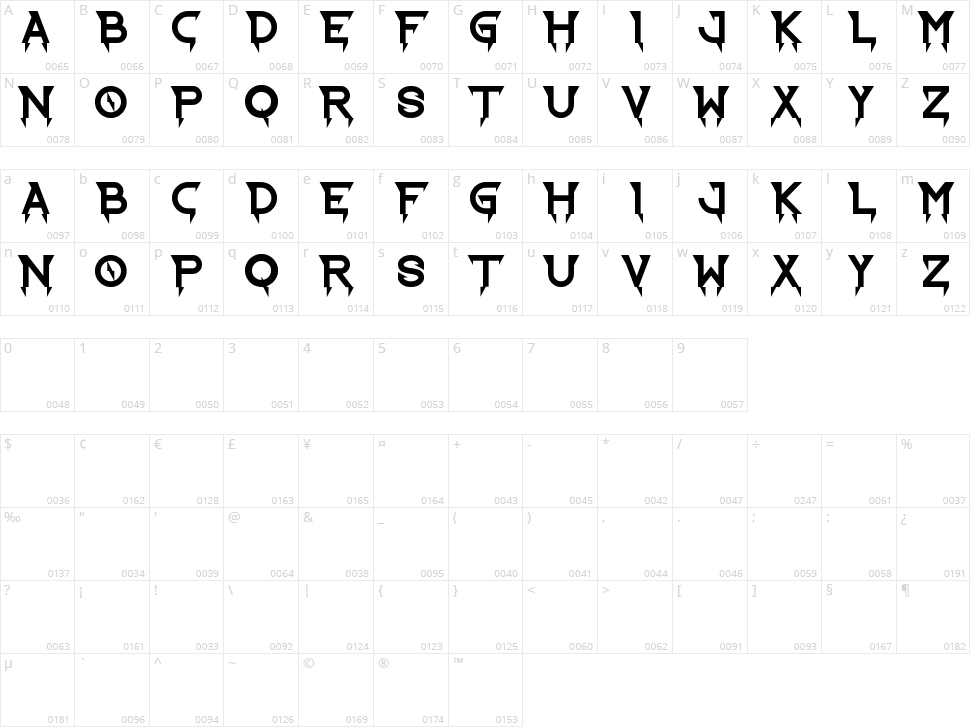Ride the Lightning Character Map