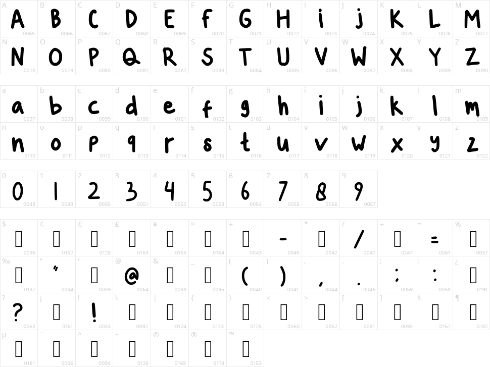 Ridhands Character Map