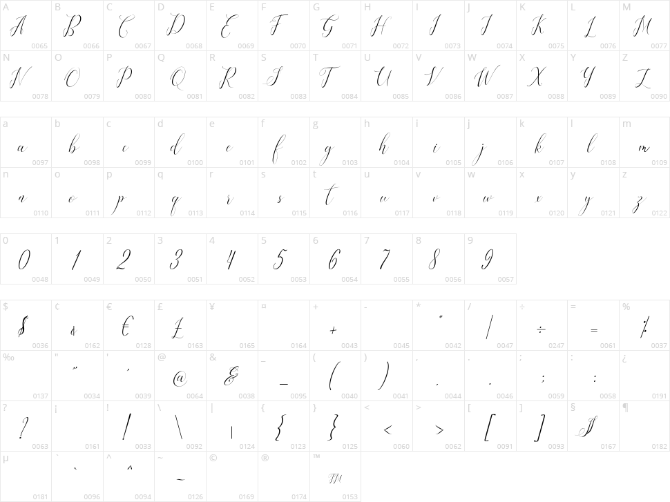 Ridiana Character Map
