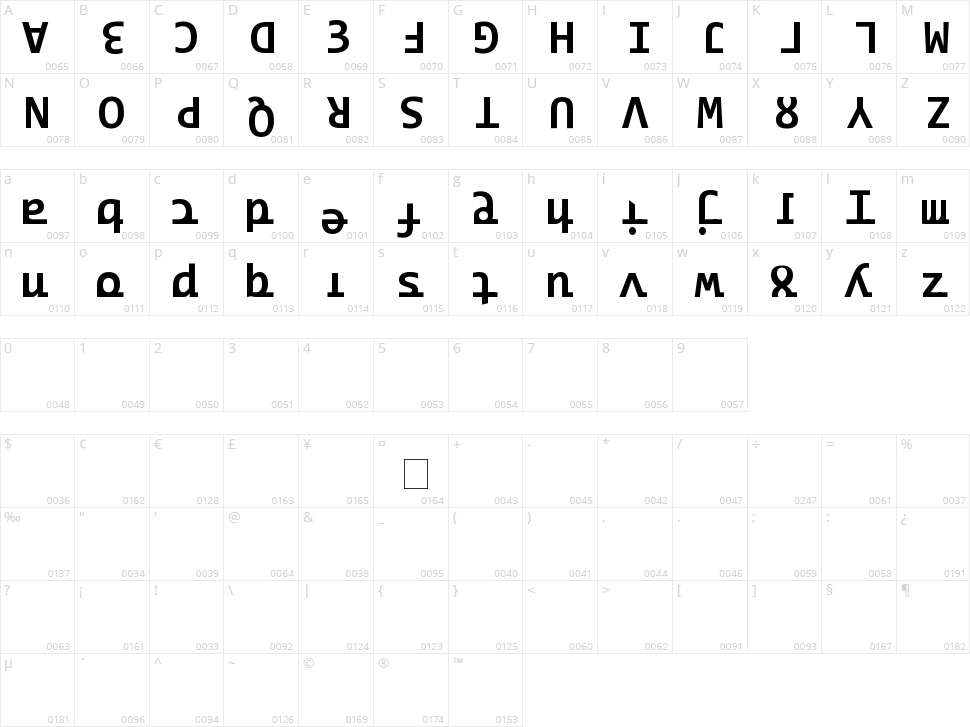 Ridicode Character Map