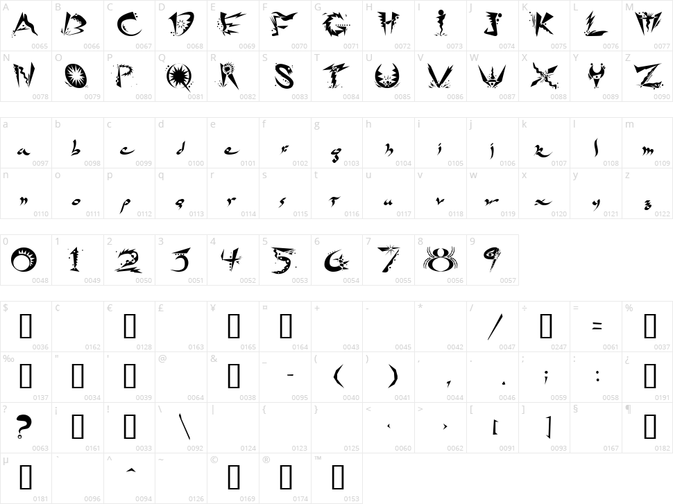 Ridicule Character Map