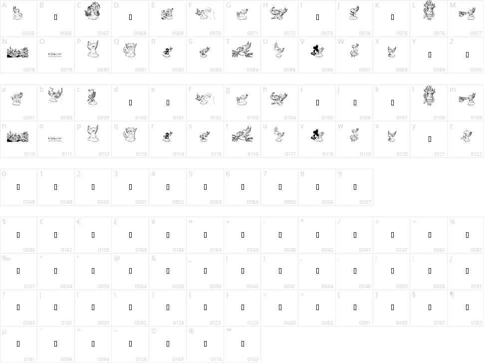 Ridiculous Arts Character Map