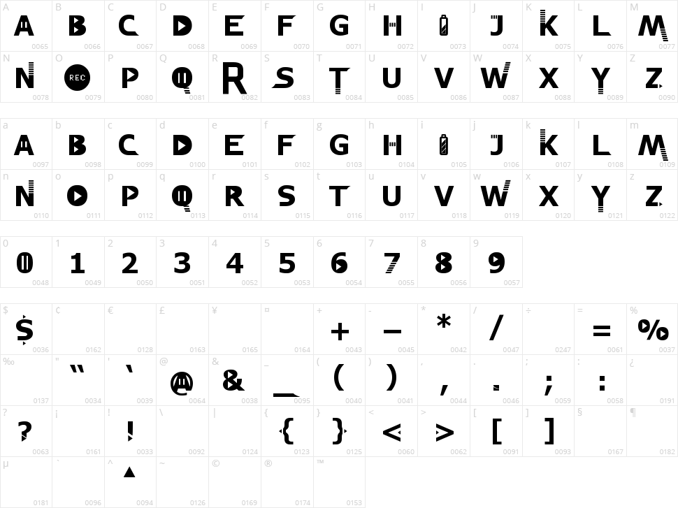 Ridiculousness Character Map