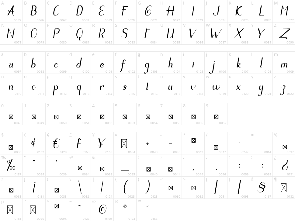Rifanca Character Map