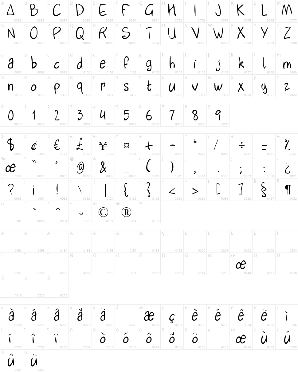 RIFFC8310 Character Map