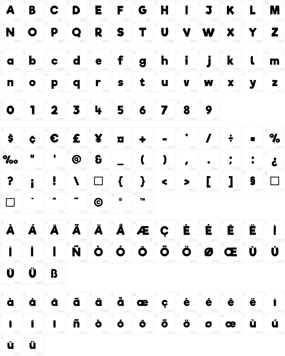 Riffic Character Map