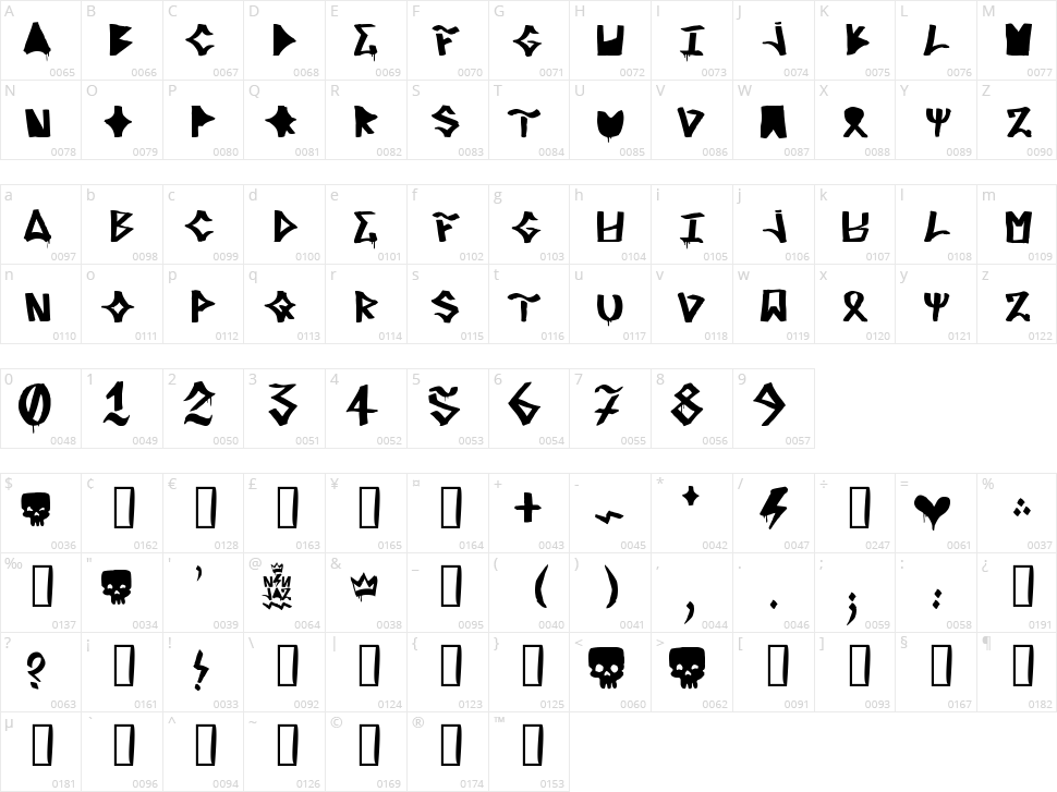 Rifredi Rude Boy Character Map