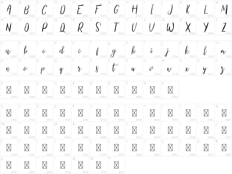 Right Attitude Character Map