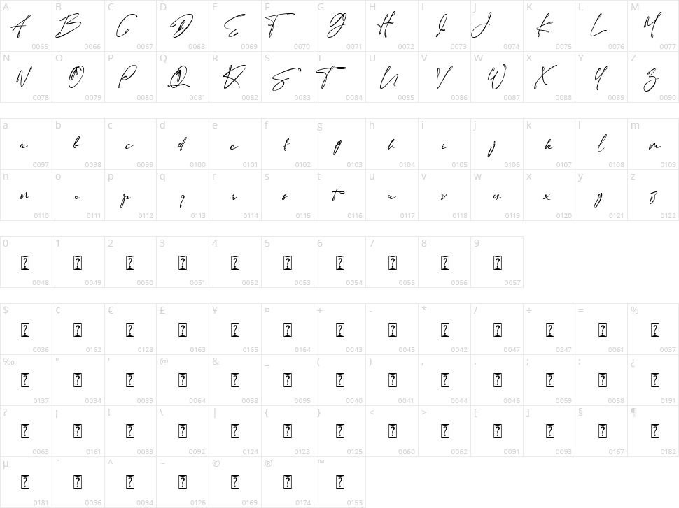 Right  Mellody Character Map