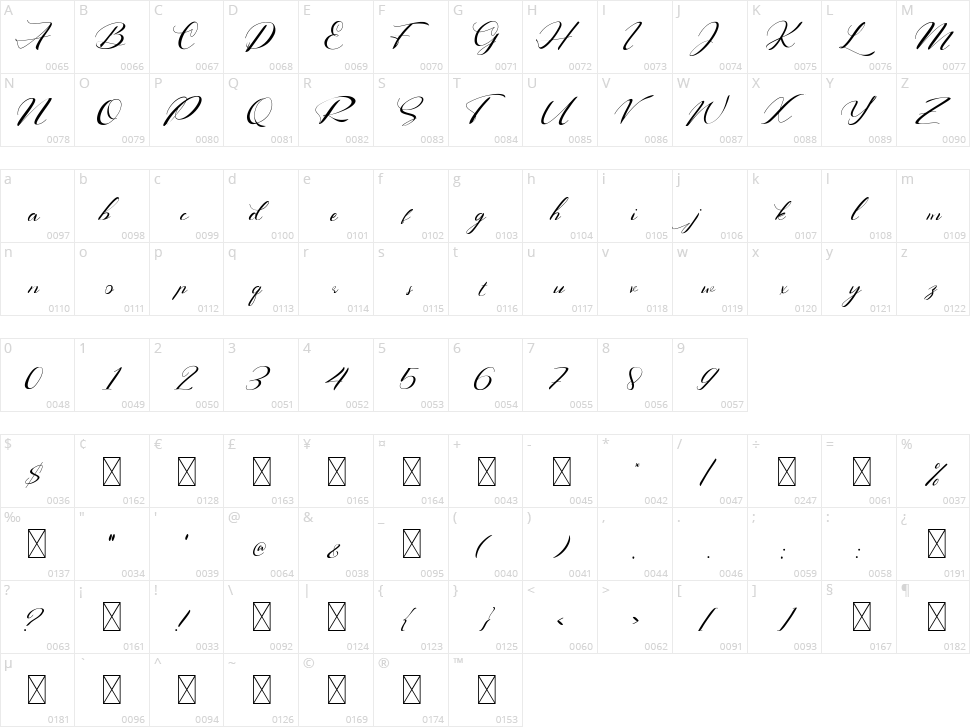 Right Signature Character Map