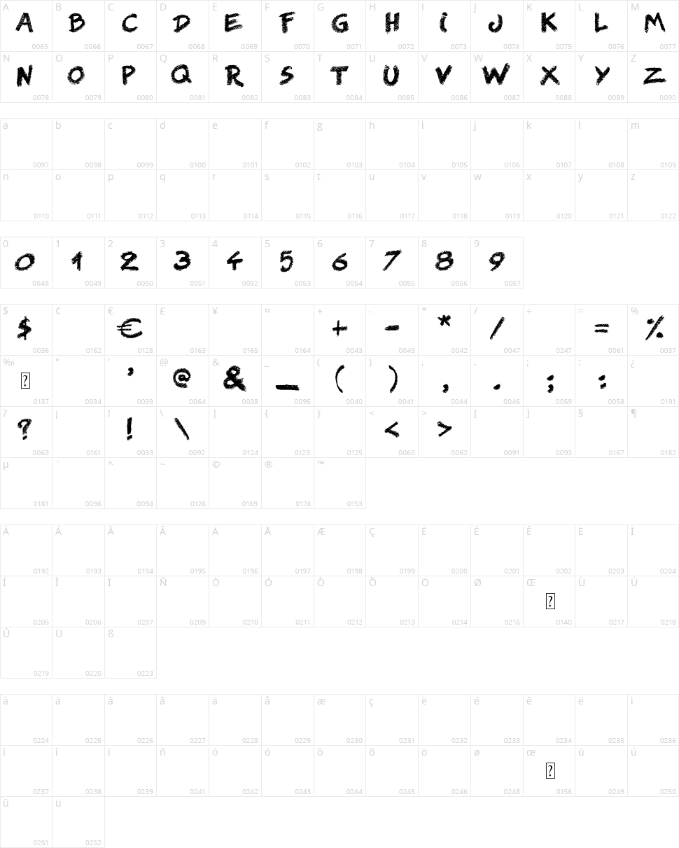 Right Chalk Character Map