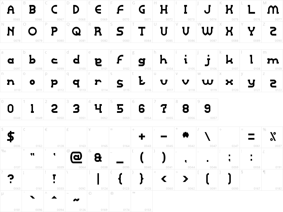 Right Power Character Map