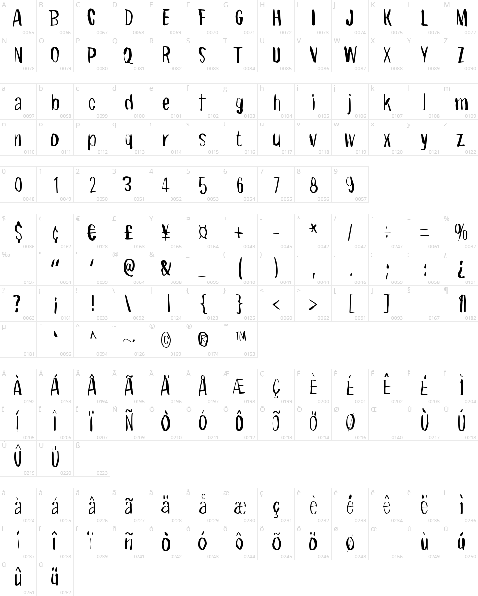 Right where it belongs Character Map