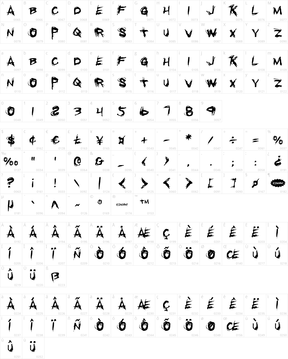 Righteous Kill Character Map