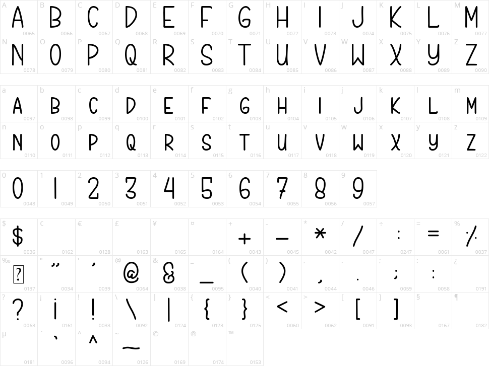 Rightious Character Map