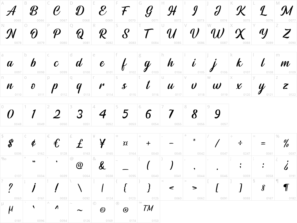 Rightland Character Map