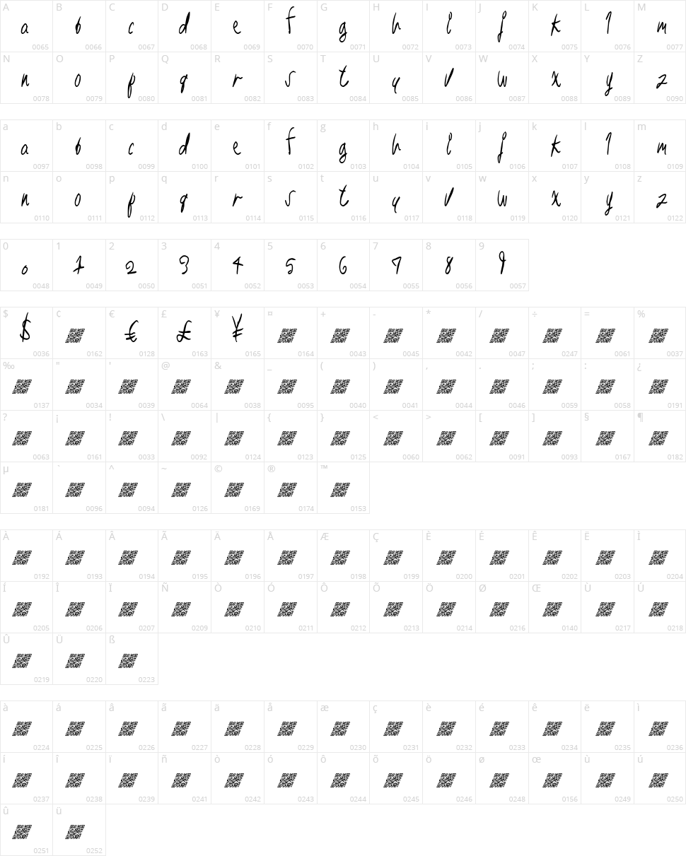 Right Place Character Map