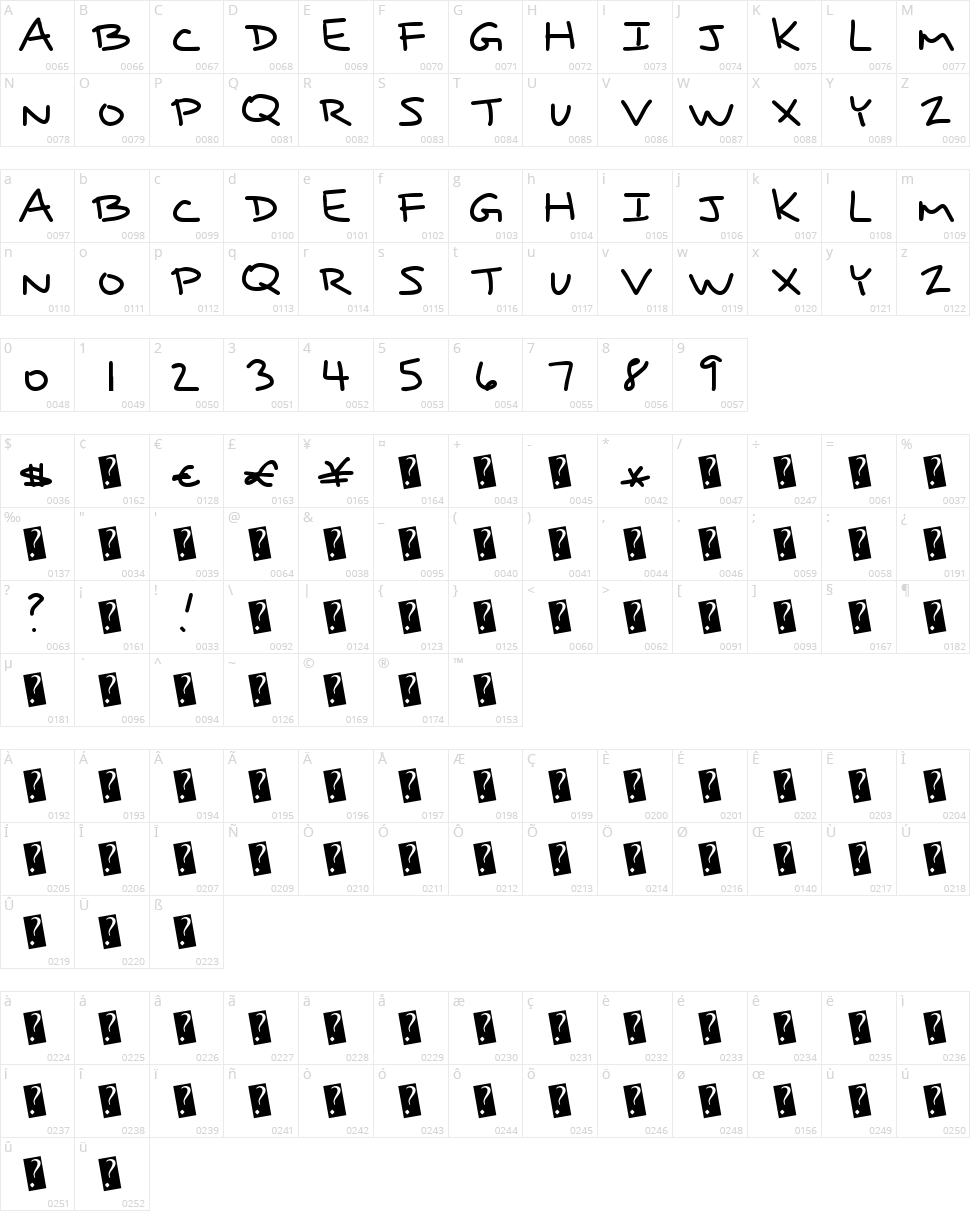 Right Price Character Map
