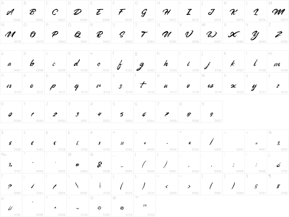 Rightside Character Map