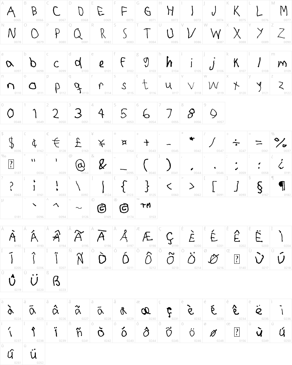 Righty Uses Left Hand Character Map