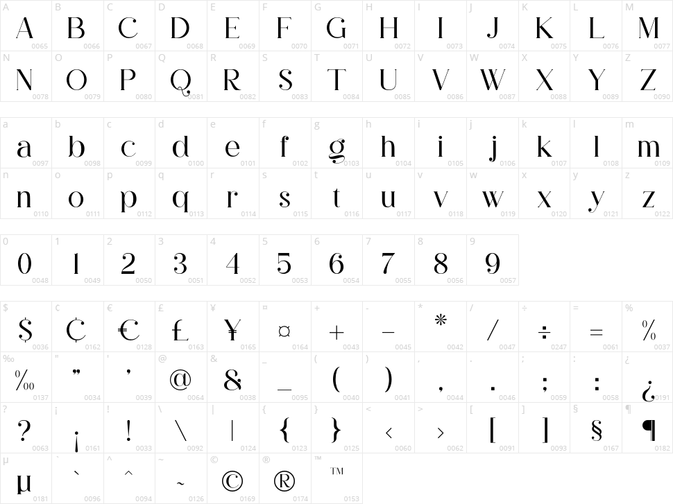 Rihena Character Map