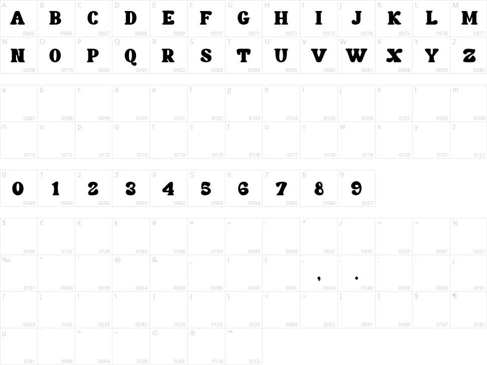 Rikoma Character Map