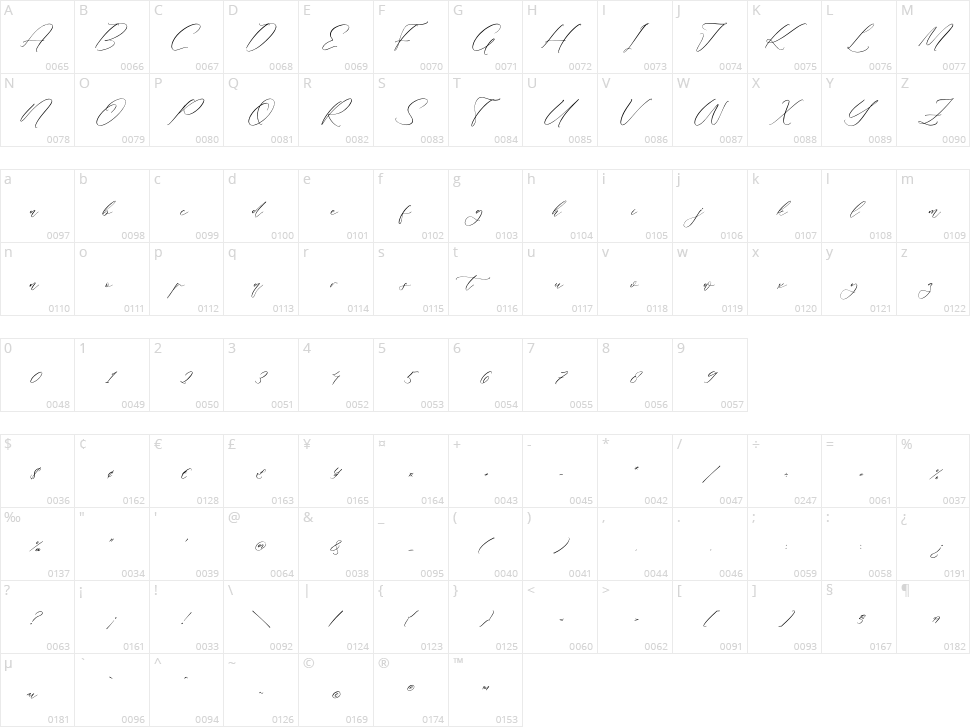 Rilenheart Scottibela Character Map
