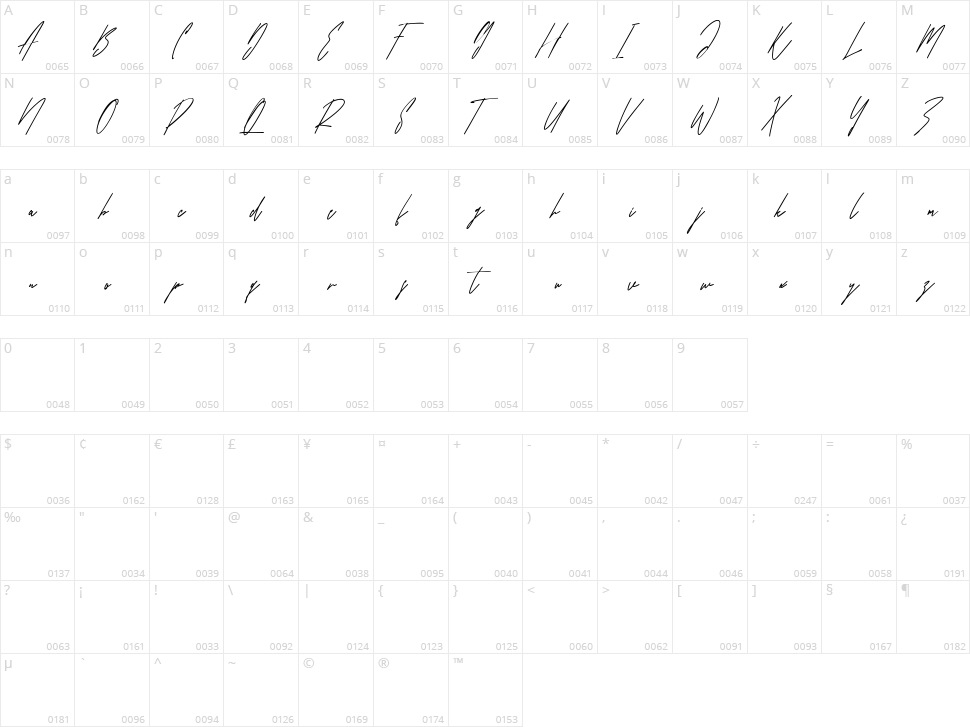 Rillies Character Map
