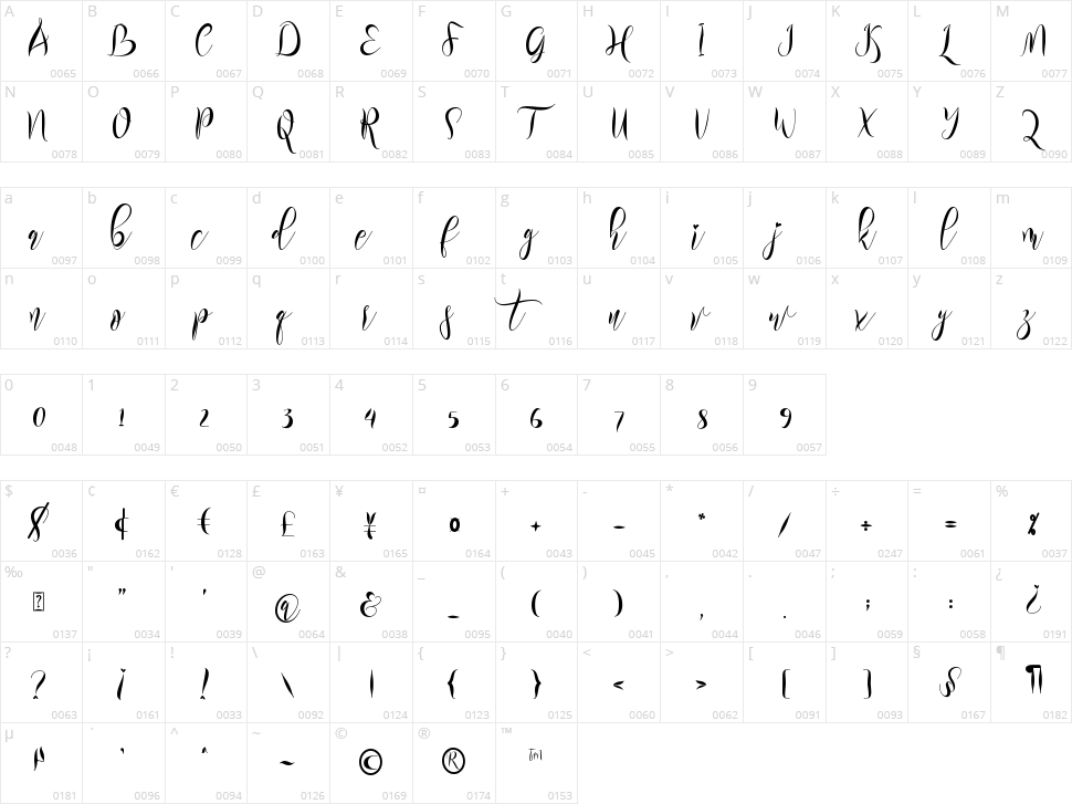 Rillilove Character Map