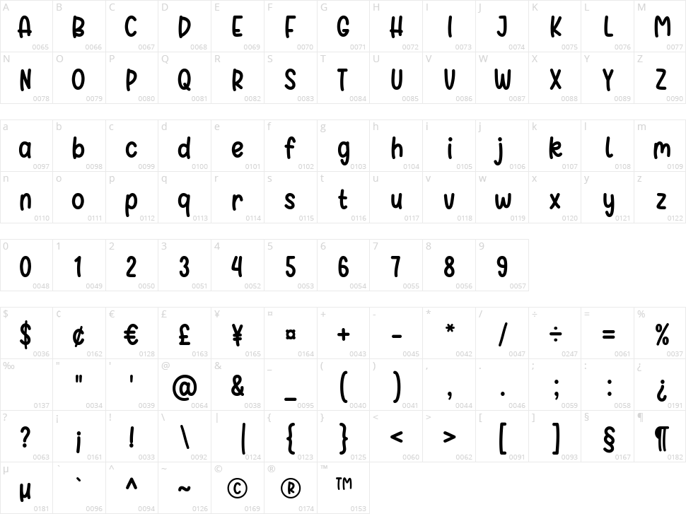 Rimbang Marita Character Map