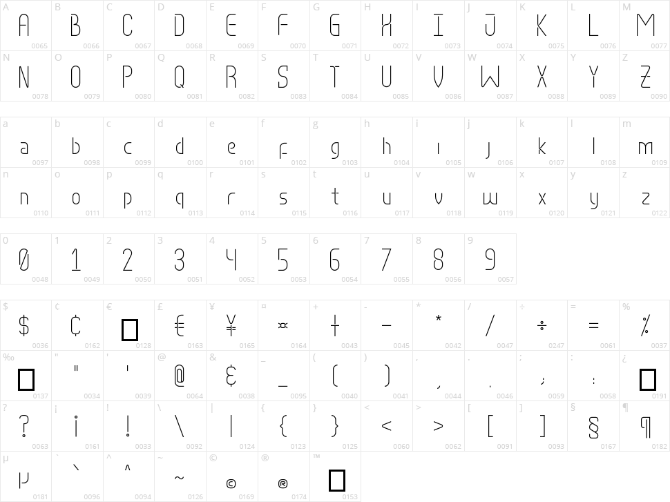 Rimpaun Character Map