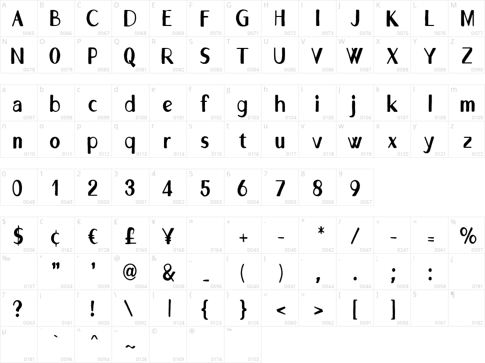 Rimsky Character Map