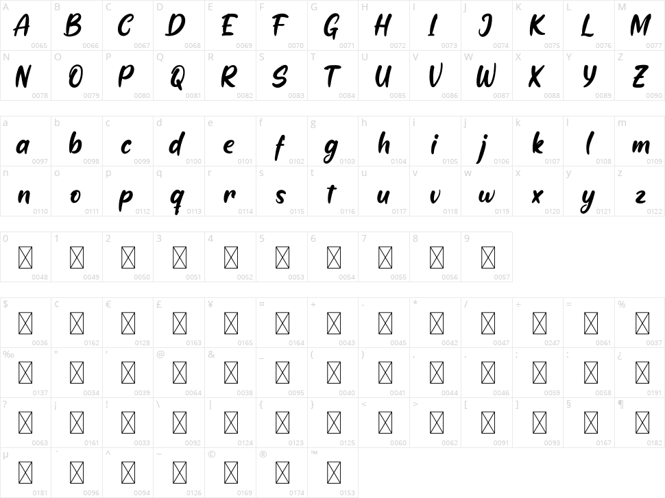 Rindang Character Map