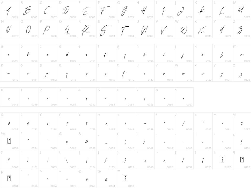 Rindu Alam Character Map