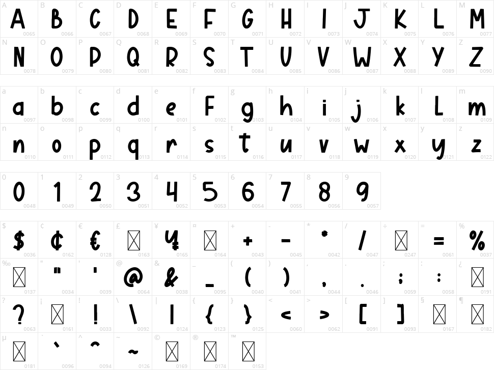 Ring Angle Character Map