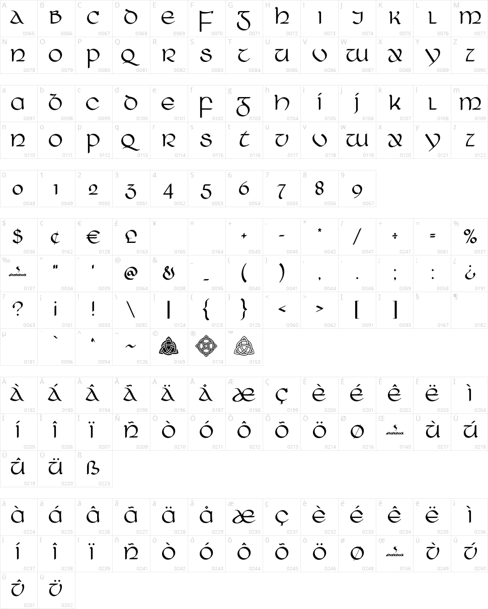 Ring of Kerry Character Map