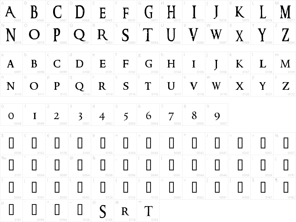 Ringbearer Character Map