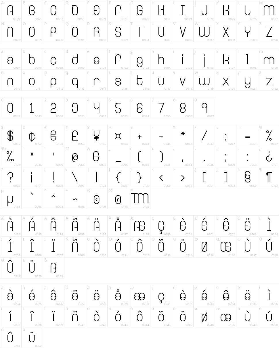 Ringer Character Map