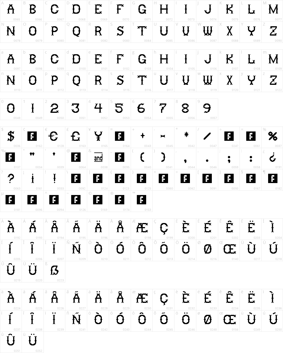 Ringling Character Map