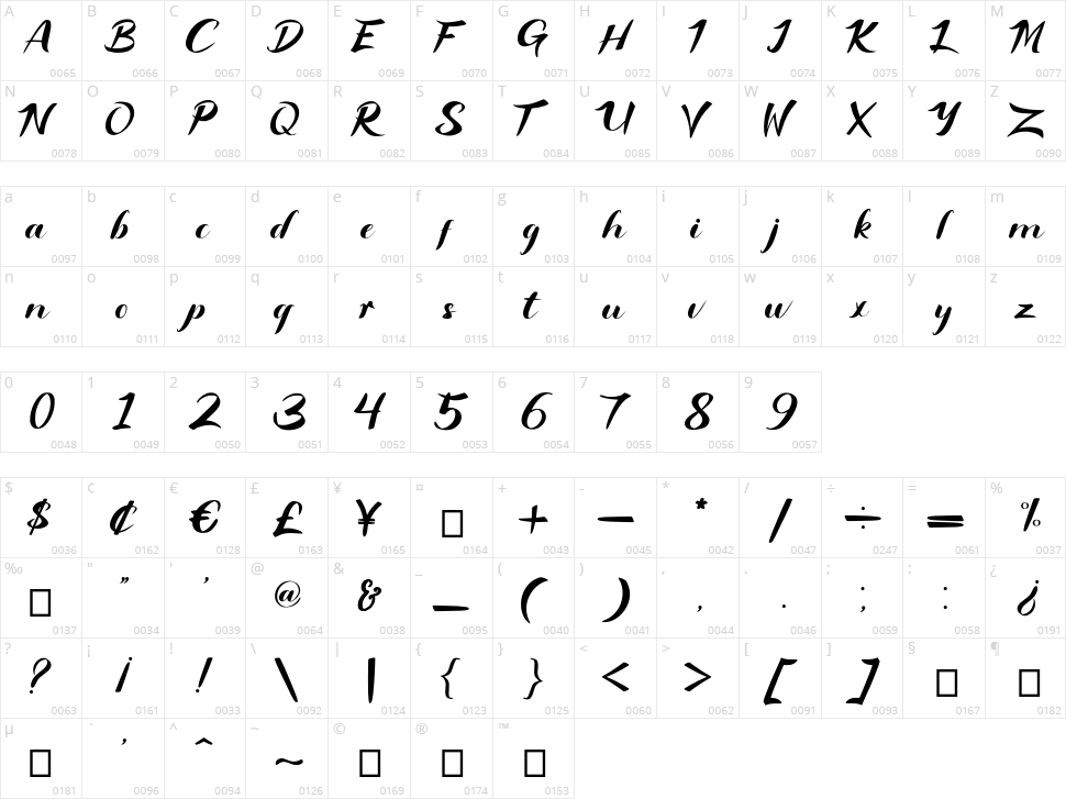 Rinjani Character Map