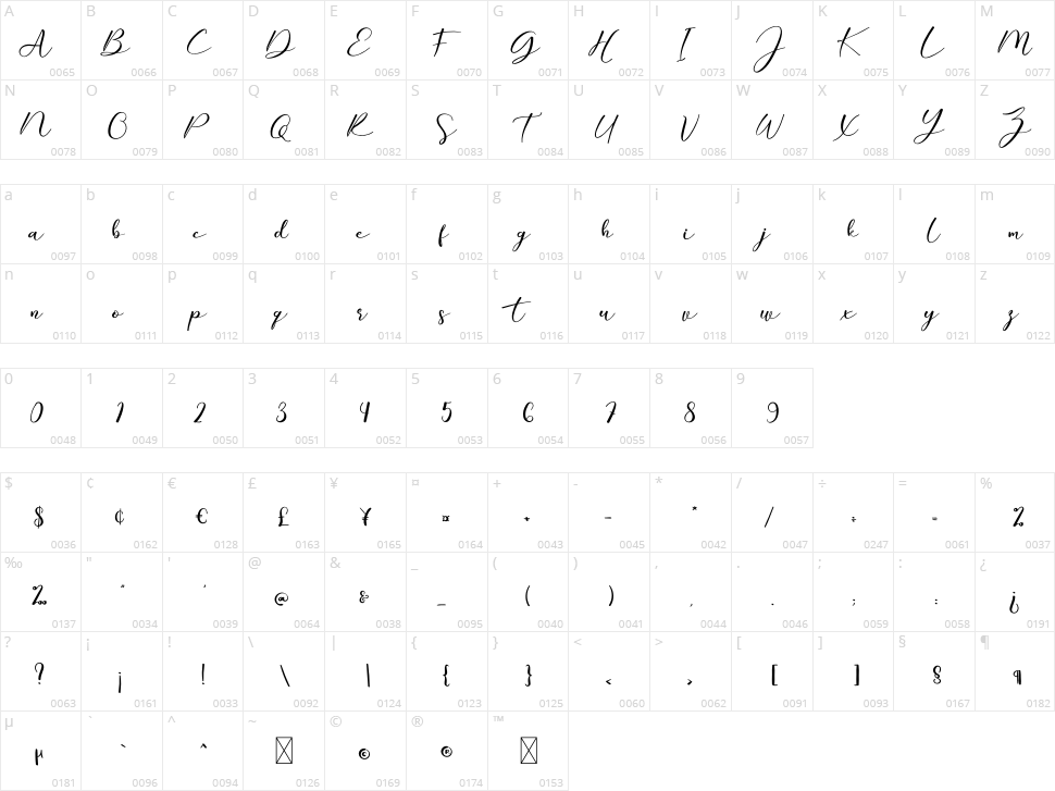Rinjani Character Map