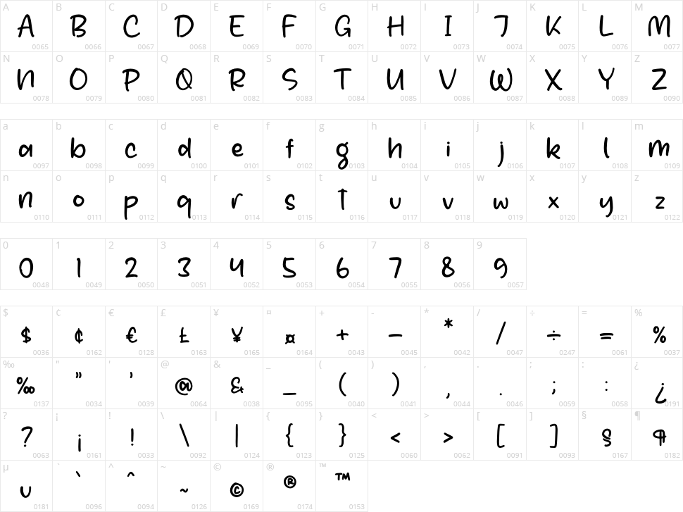 Rinkle Belle Character Map