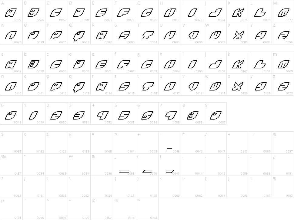 Rinosaur Character Map