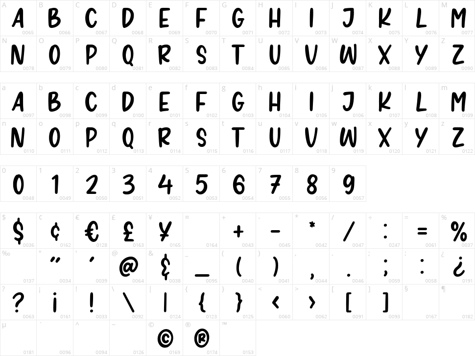 Rintik Sendu Character Map