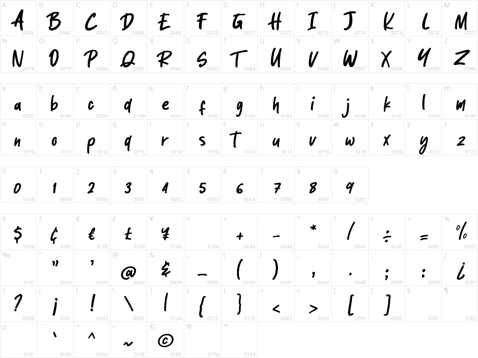 Rintjany Character Map